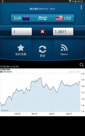 易匯率(Easy Currency Converter) v2.0.0 安卓版圖1