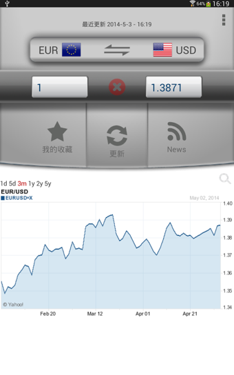 易匯率(Easy Currency Converter) v2.0.0 安卓版圖3