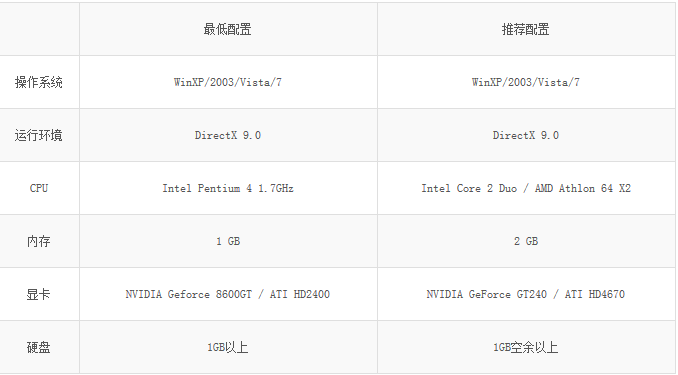 饑荒游戲配置要求