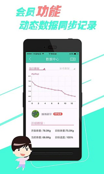 哥本哈根減肥法