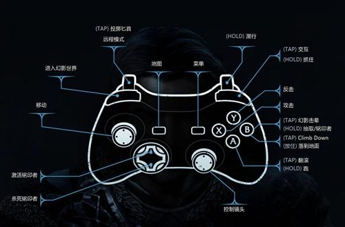 中土世界魔多陰影