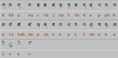 藏文輸入法下載