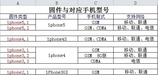愛思助手刷機教程