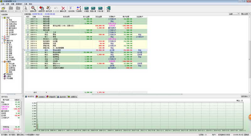 家庭理財(cái)系統(tǒng)