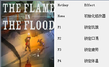 洪潮之焰四項(xiàng)修改器