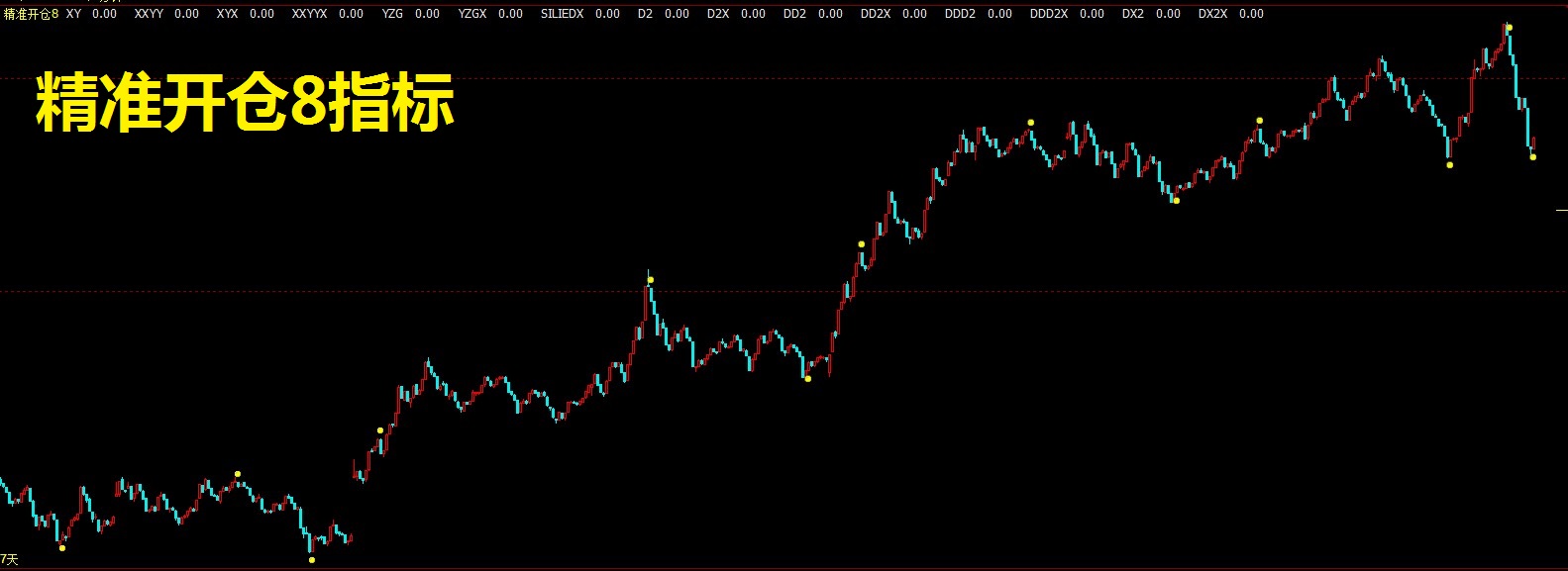 完美期貨程序化交易策略下載
