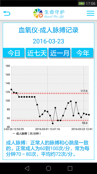 生命守護(hù)下載 v2.9.1 安卓版圖5