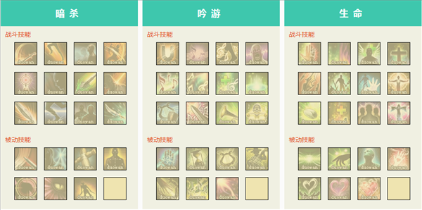 上古世紀(jì)天賦模擬器