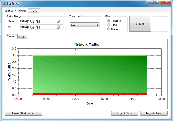 NetTraffic