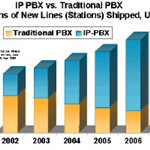 網(wǎng)絡流量監(jiān)視(NetTraffic) v1.56.1 綠色版 