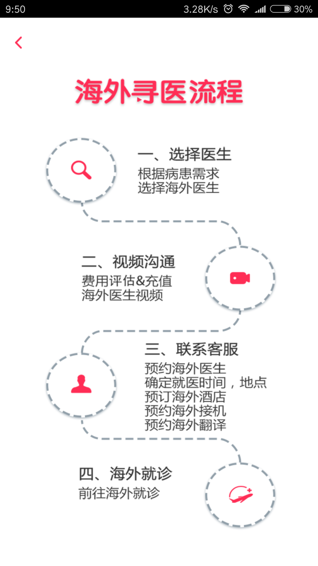 海外尋醫(yī)app