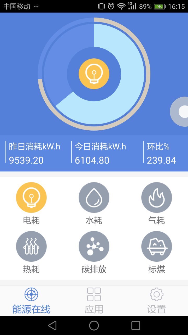 黃金眼app