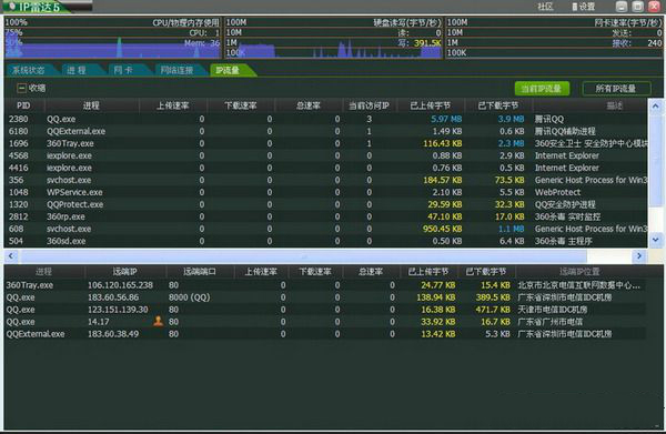 網(wǎng)絡(luò)流量監(jiān)測(cè)IP雷達(dá)