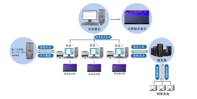 巨渺醫(yī)院排隊叫號系統(tǒng)下載