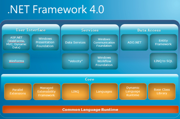 .net framework 4.0