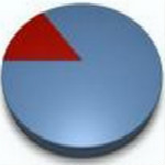 磁盤碎片整理工具(WContig) v1.20 綠色中文版 