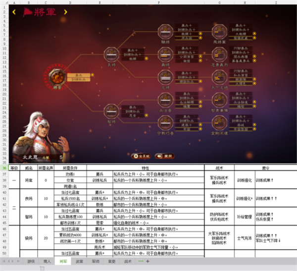 三國(guó)志13pk版威名戰(zhàn)法君令excel版