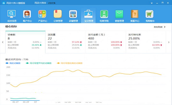 網(wǎng)店大師軟件