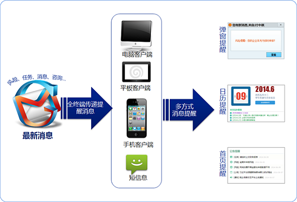 稅企信息交互平臺下載