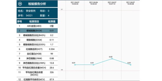 朗越移動(dòng)查房app