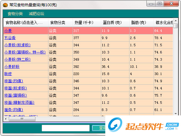 常見食物熱量查詢表