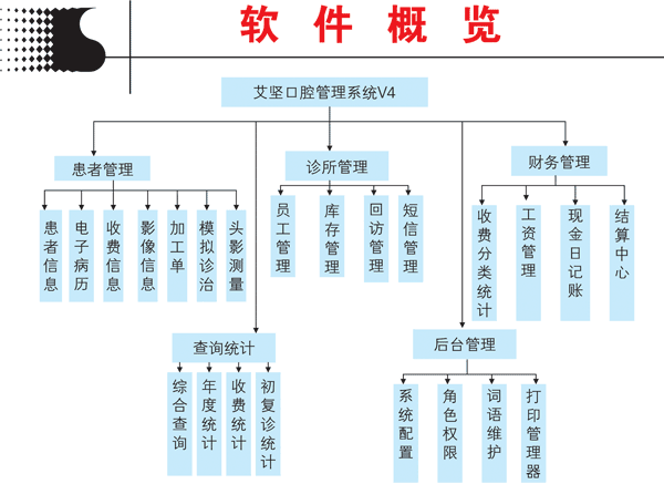 艾堅(jiān)口腔管理軟件下載 