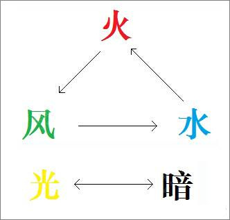叛逆性百萬亞瑟王手游下載