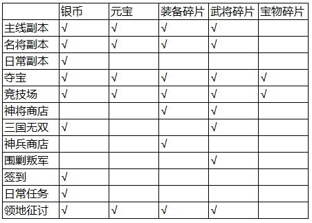 少年三國志破解版ios下載