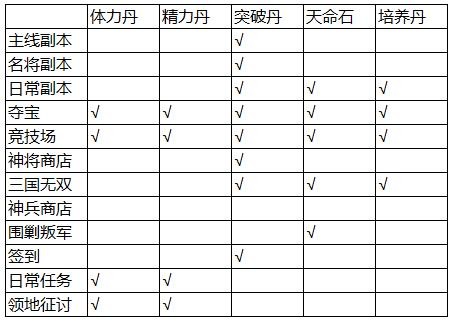 少年三國志破解版ios下載