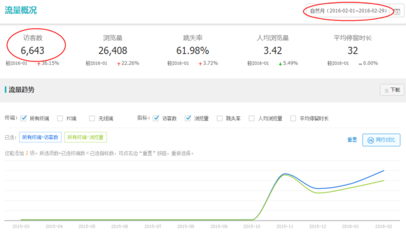 創(chuàng)客工具箱
