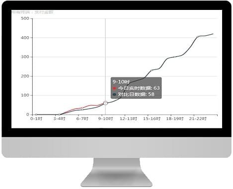多多生意經(jīng)