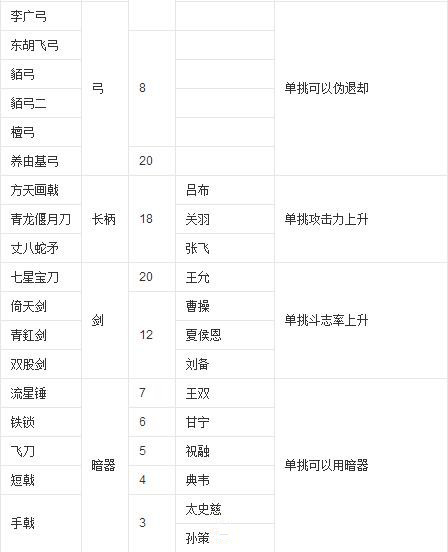 三國志11中文版