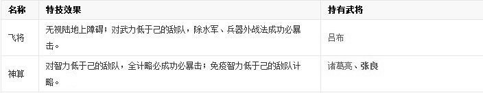 三國志11中文版