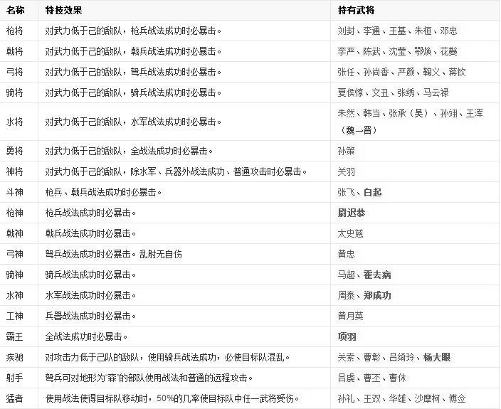 三國志11中文版