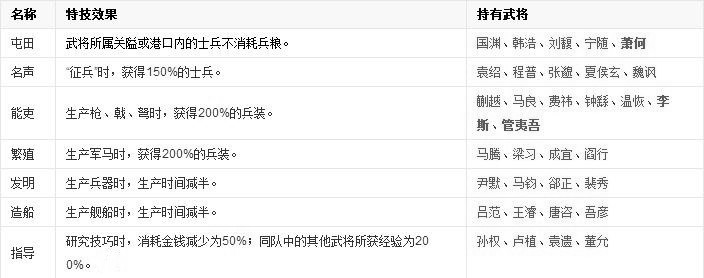 三國志11中文版