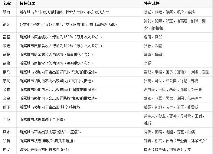 三國志11中文版