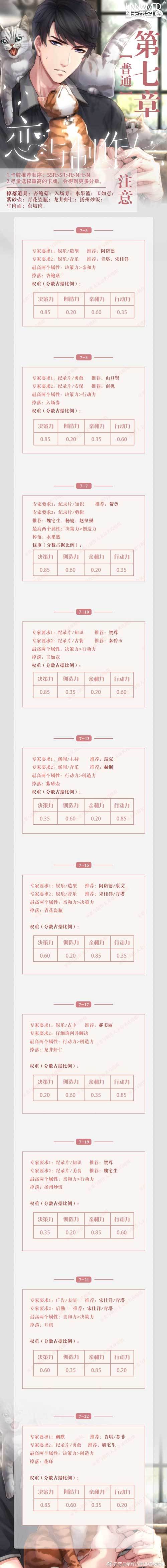 戀與制作人電腦版