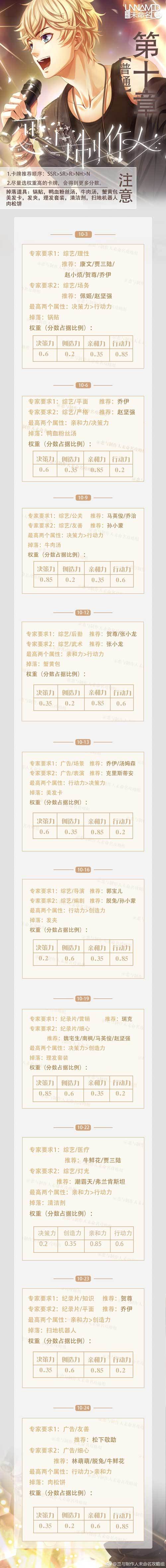 戀與制作人電腦版