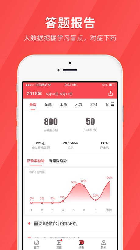 會計快題庫app