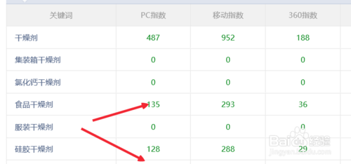 百度SEO排名優(yōu)化器