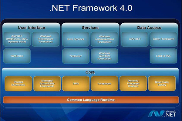 net4.0