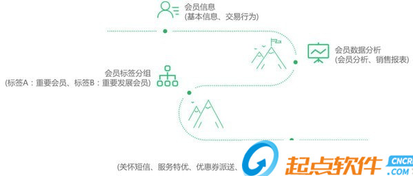 德客營銷軟件零售版 v2.0.10.13 官方版圖3