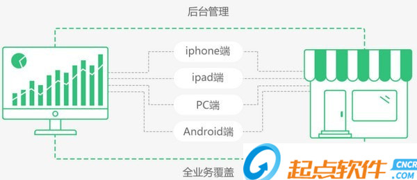 德客營銷軟件零售版 v2.0.10.13 官方版圖2