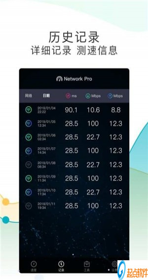 測網(wǎng)速Pro下載