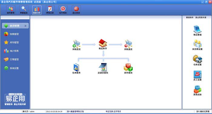 易企用汽車配件進銷存系統(tǒng)