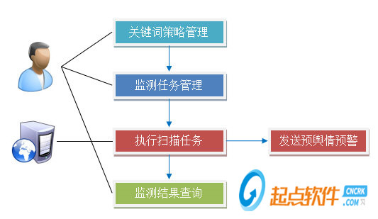 探索者網(wǎng)絡輿情監(jiān)控系統(tǒng)下載