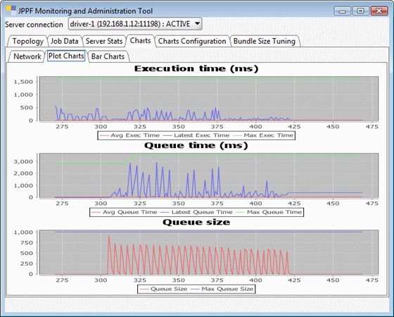 Java并行處理框架圖1